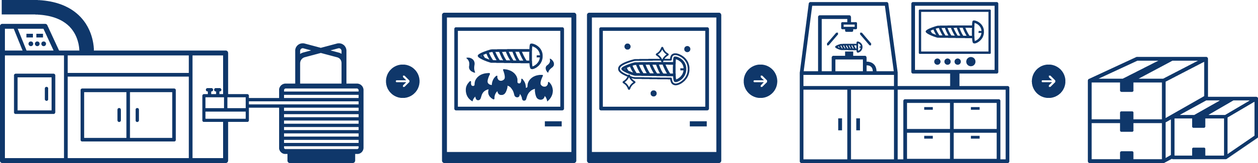 製造工程の流れ